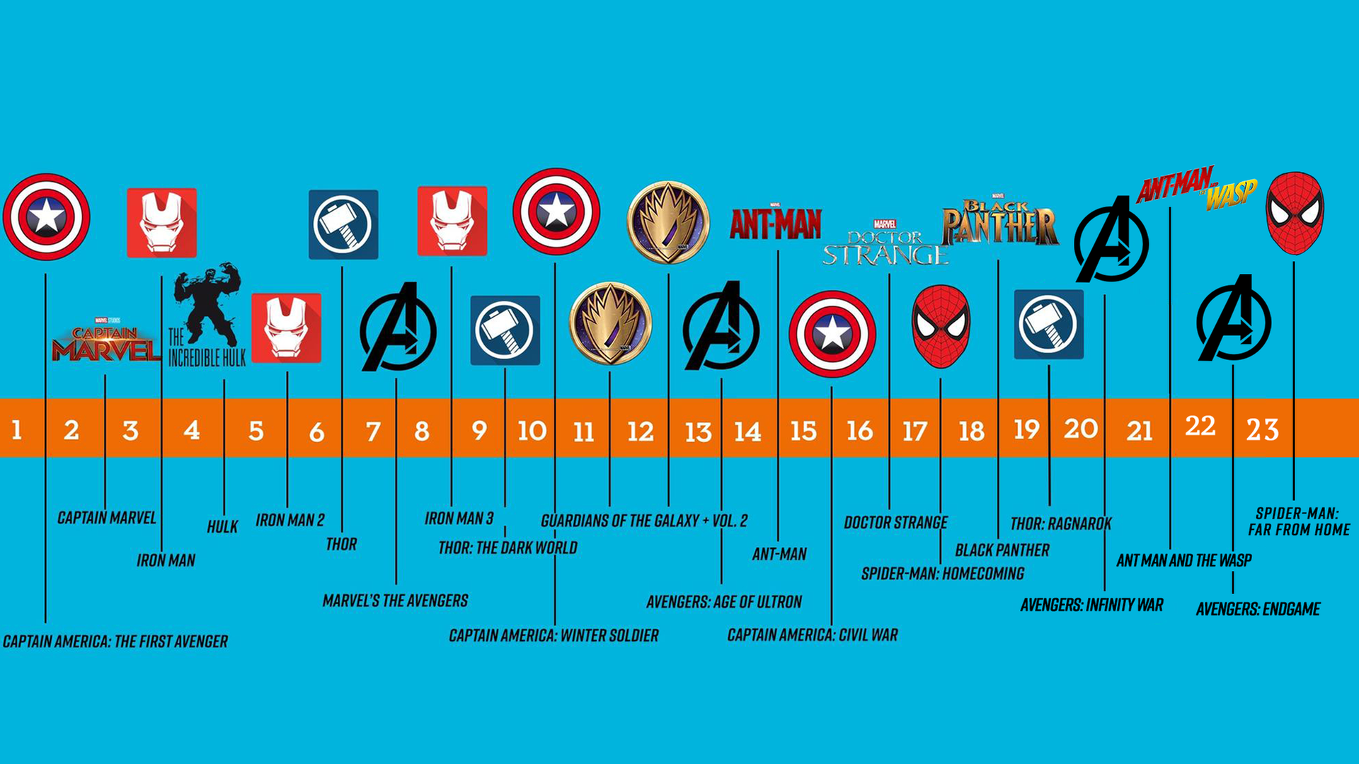 Zeitlich Richtige Reihenfolge Marvel Filme UNSERDING.de: Das Marvel-Universum