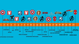 Der Zeitstrahl der Marvel-Filme (Foto: UNSERDING)