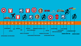 Marvel Film Reihenfolge